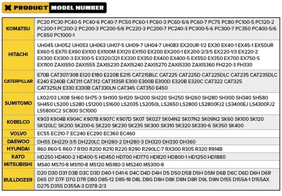 Volvo Excavator Bucket Pins and Bushings Kobelco Excavator Bucket Pin Sizes